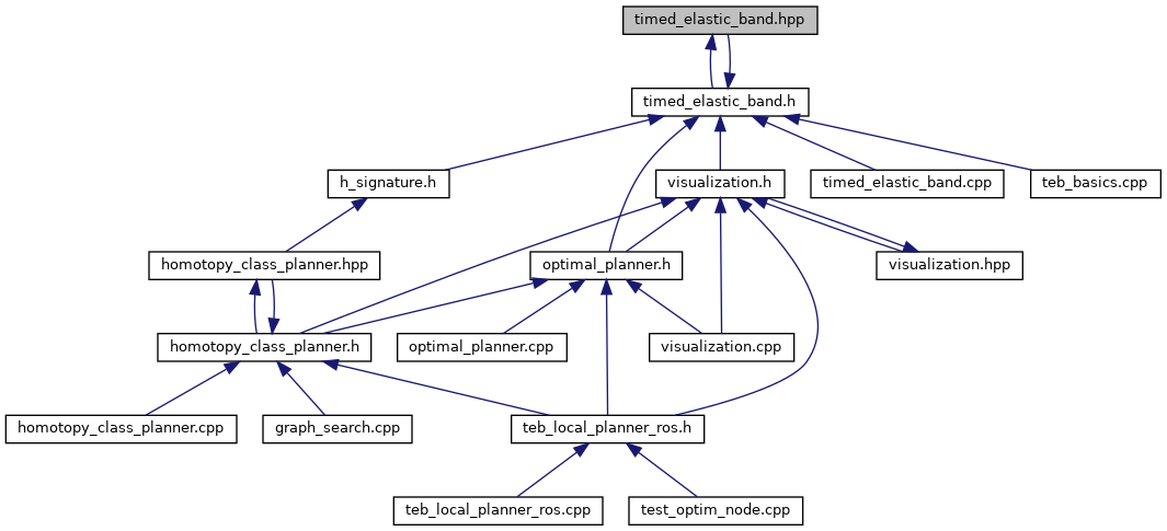 teb_local_planner: timed_elastic_band.hpp File Reference