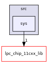 sys