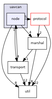 node