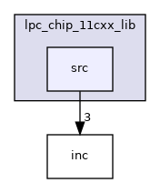 src