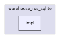 impl