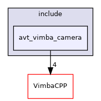 avt_vimba_camera