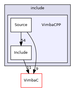 VimbaCPP