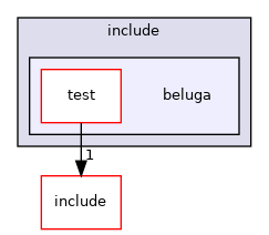 beluga