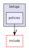 policies