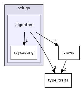 algorithm