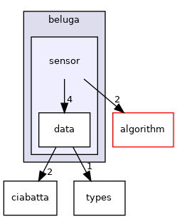 sensor
