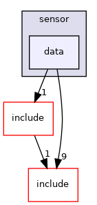 data