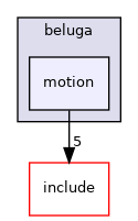 motion