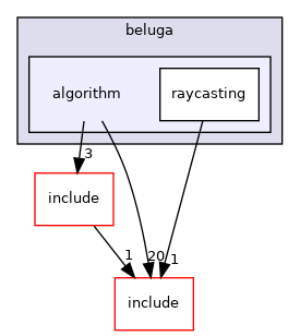 algorithm