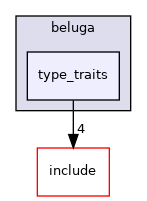 type_traits