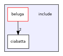 include