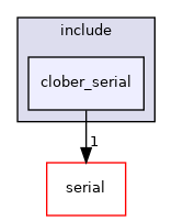clober_serial