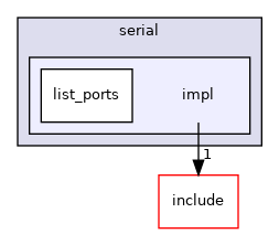 impl