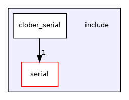 include