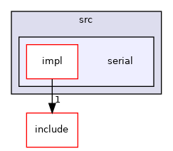serial
