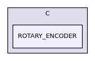 ROTARY_ENCODER