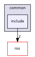 include