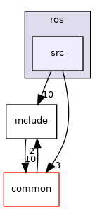src