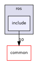include