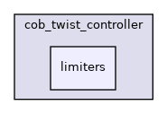 limiters
