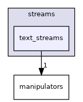 text_streams