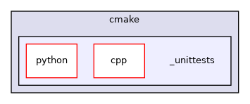 _unittests