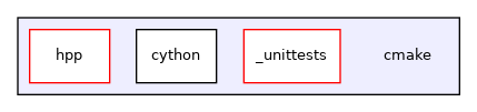 cmake