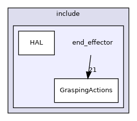 end_effector