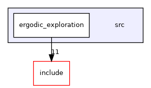 src
