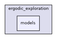 models