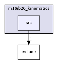 src