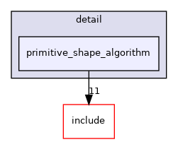 primitive_shape_algorithm