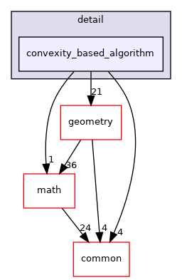convexity_based_algorithm