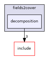 decomposition