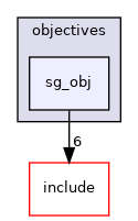 sg_obj