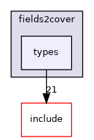 types