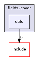 utils