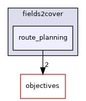route_planning