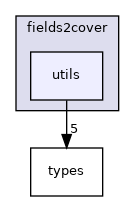 utils