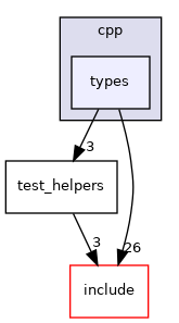 types