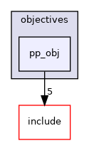 pp_obj