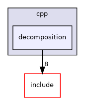 decomposition