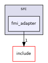 fmi_adapter