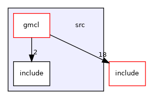 src