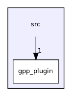 src