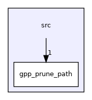src