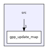 src