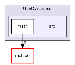 src