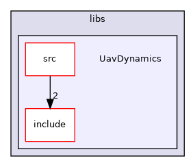 UavDynamics